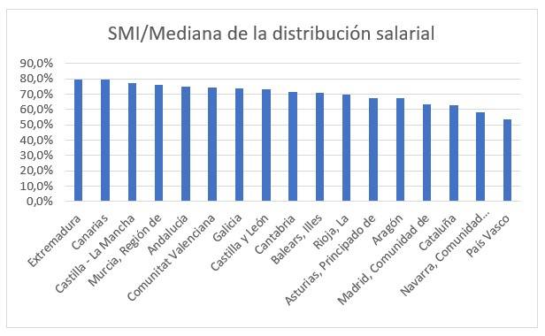 Salario mínimo 4