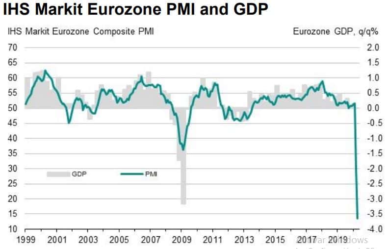 PMI Eurozone April