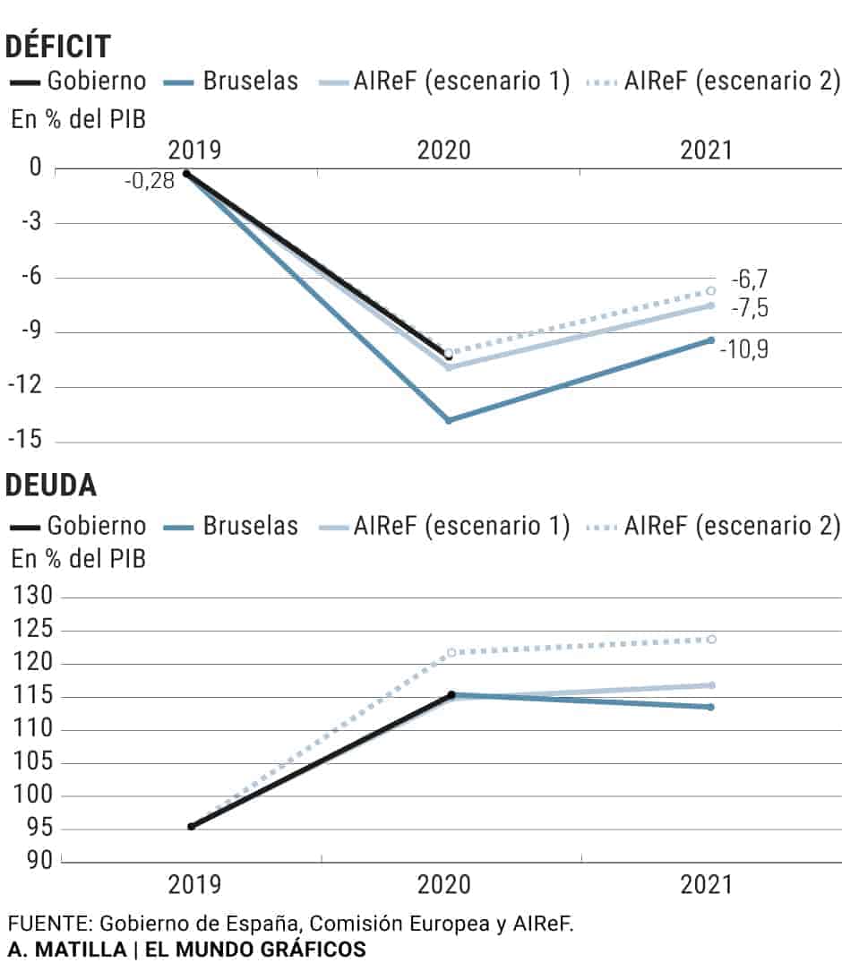 AIReF previsiones 2