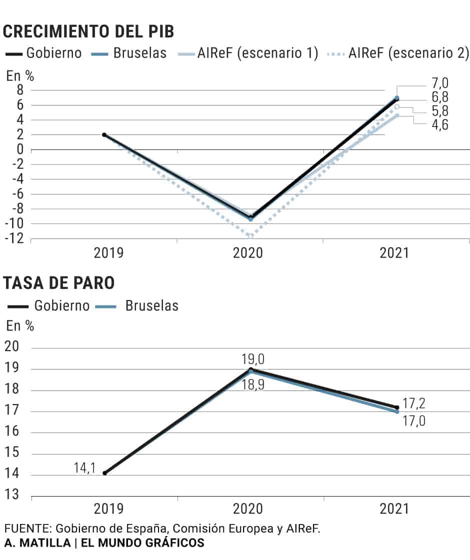 AIReF previsiones 1