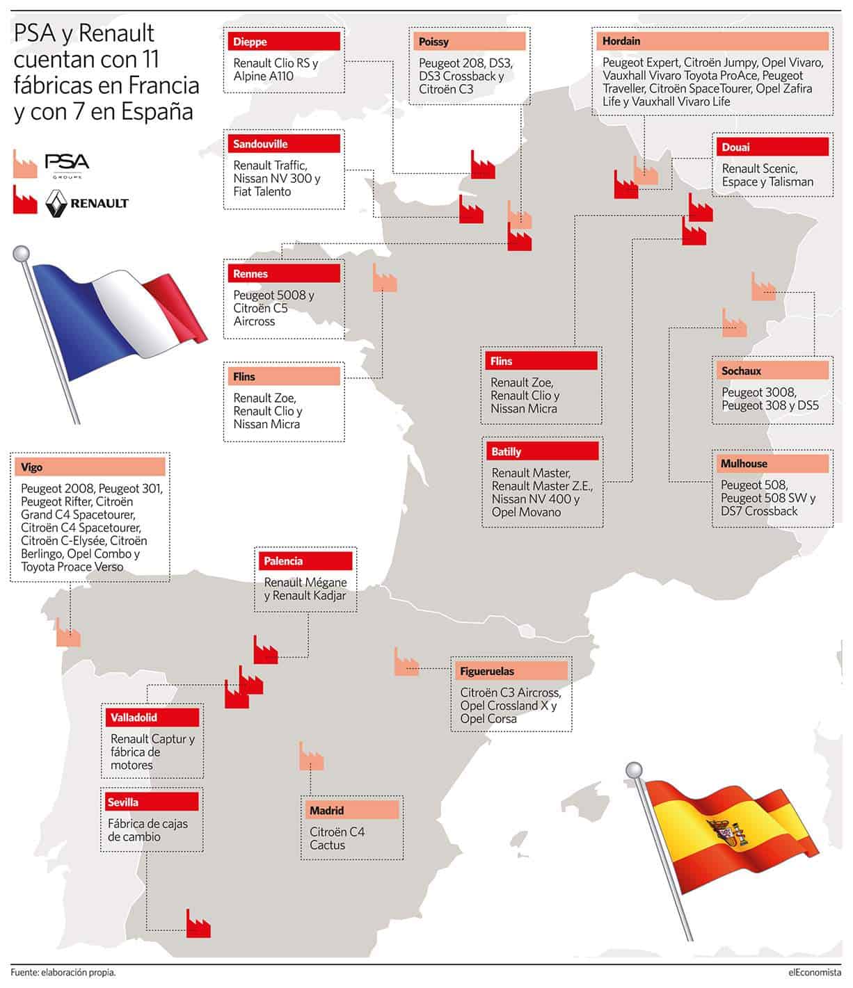 Automotrices francesas