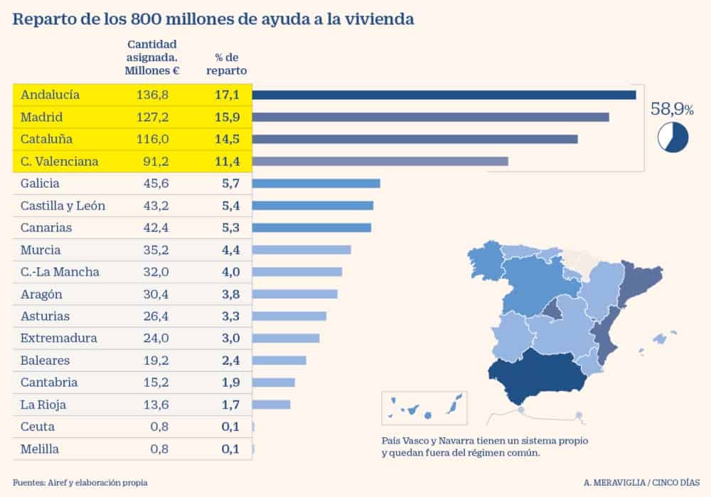 Ayudas alquiler infografía