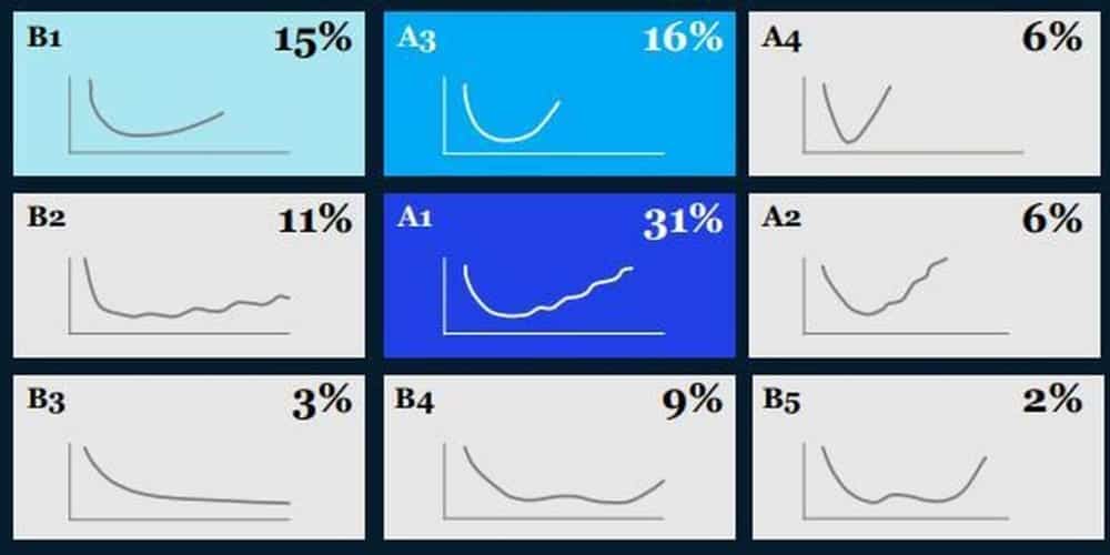 COVID Escenarios McKinsey