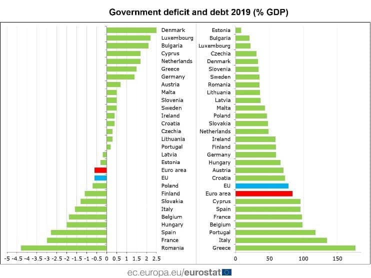 UE déficit y deuda