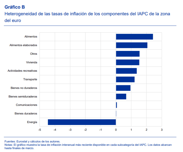 España inflación abril 2