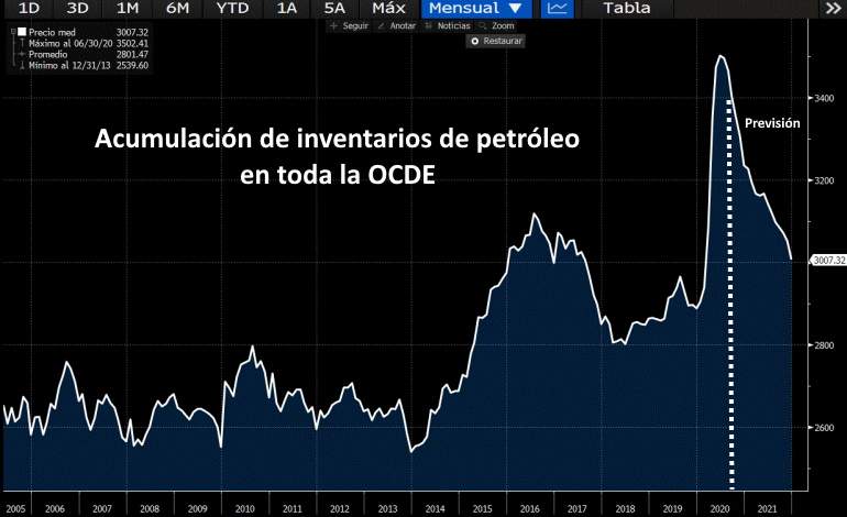 Petroleo colapso 2