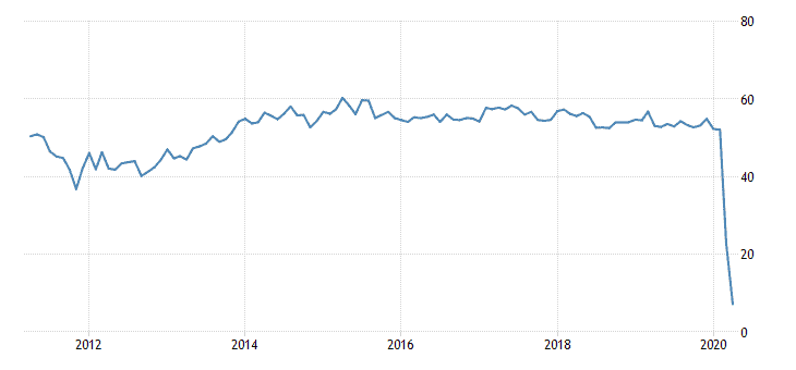 Spain PMI Services