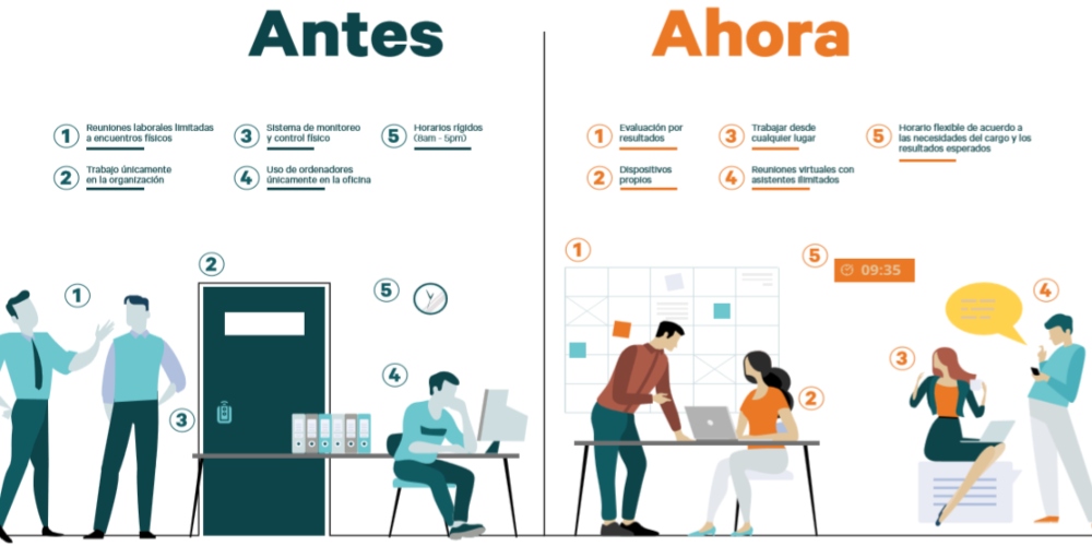 Teletrabajo