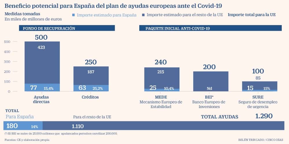 UE ayudas COVID