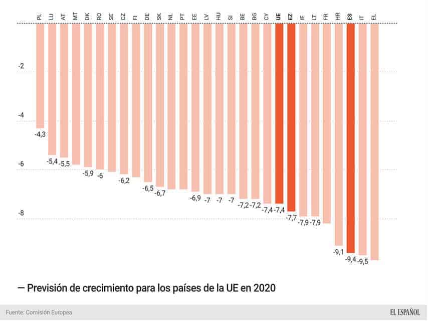 UE Previsiones 2