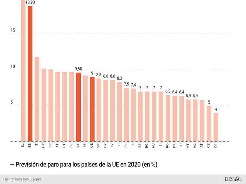 UE Previsiones 3