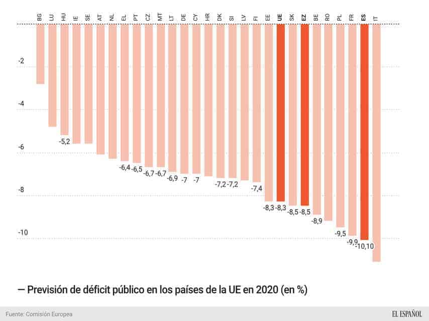 UE Previsiones 4