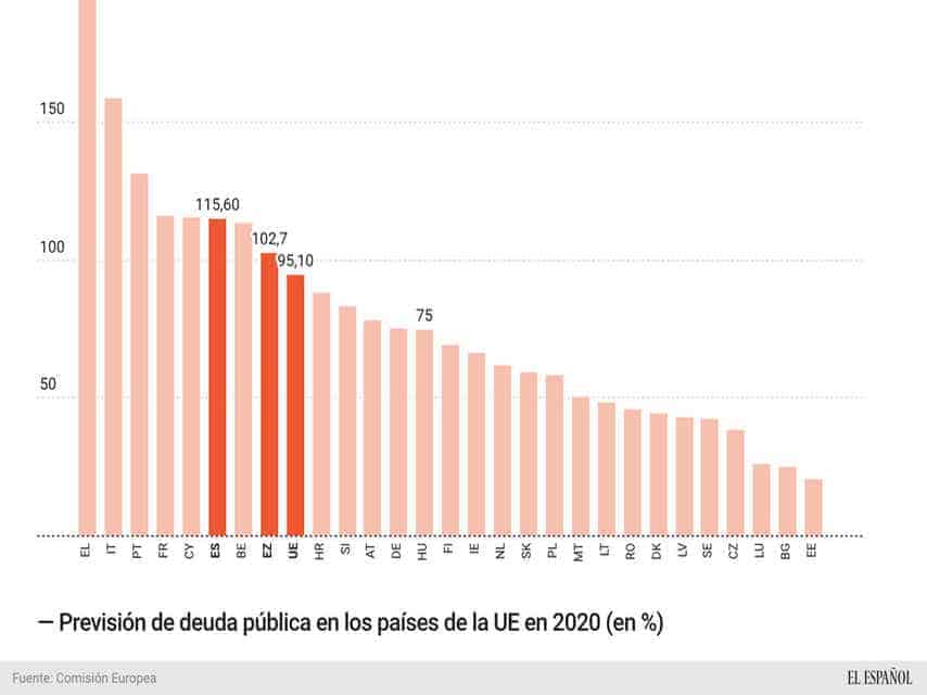 UE Previsiones 5