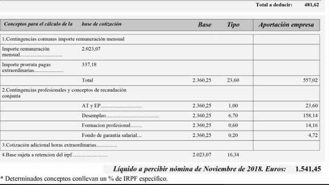 España ciencia precaria 2