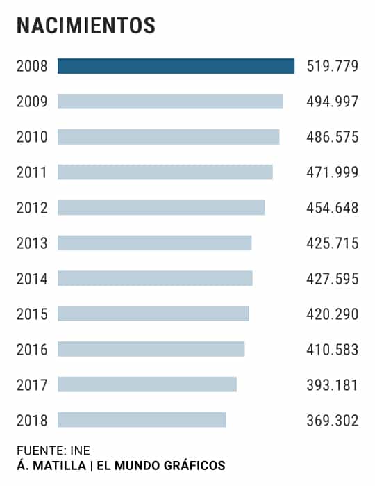 España colapso demográfico 1