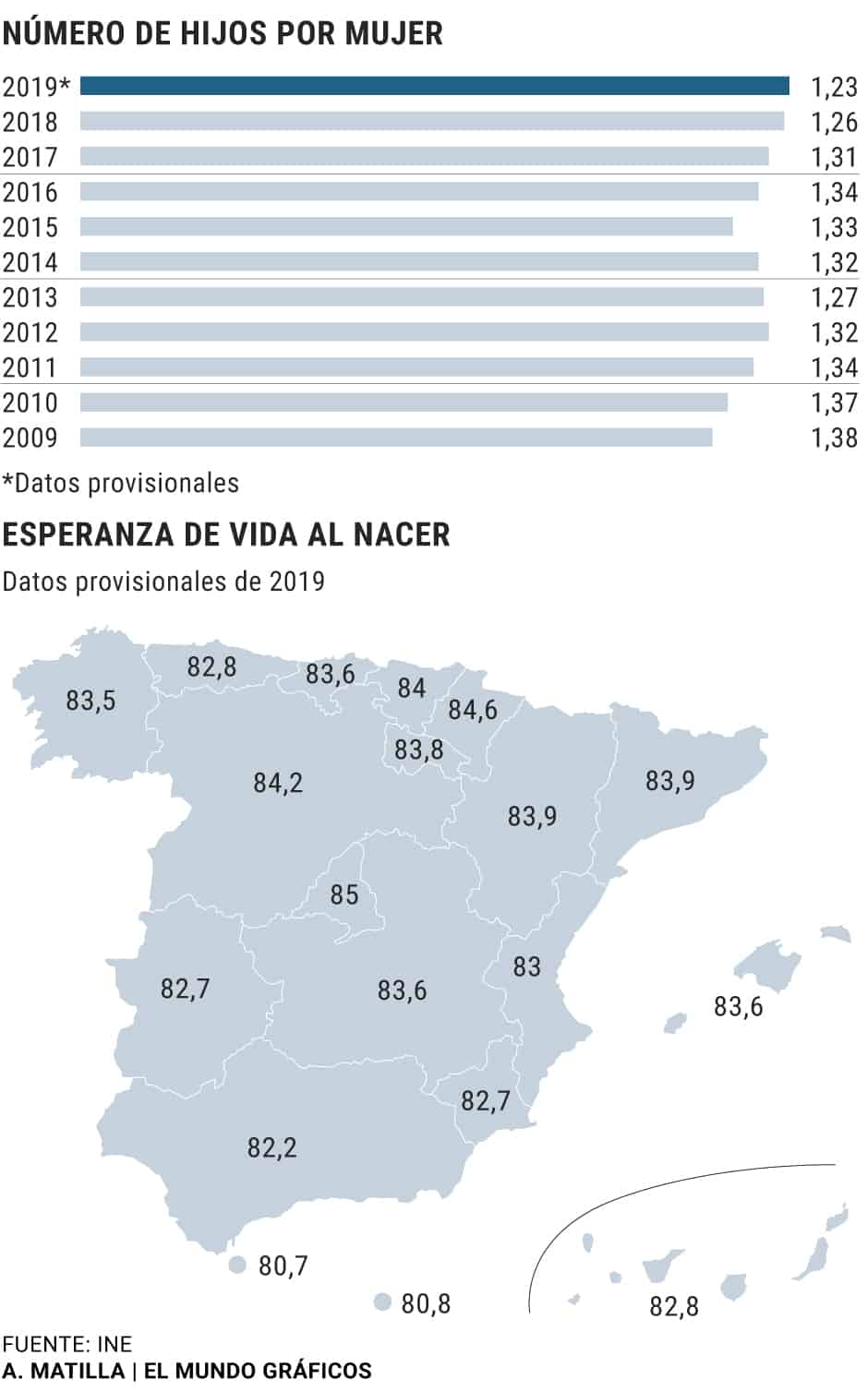 España colapso demográfico 2