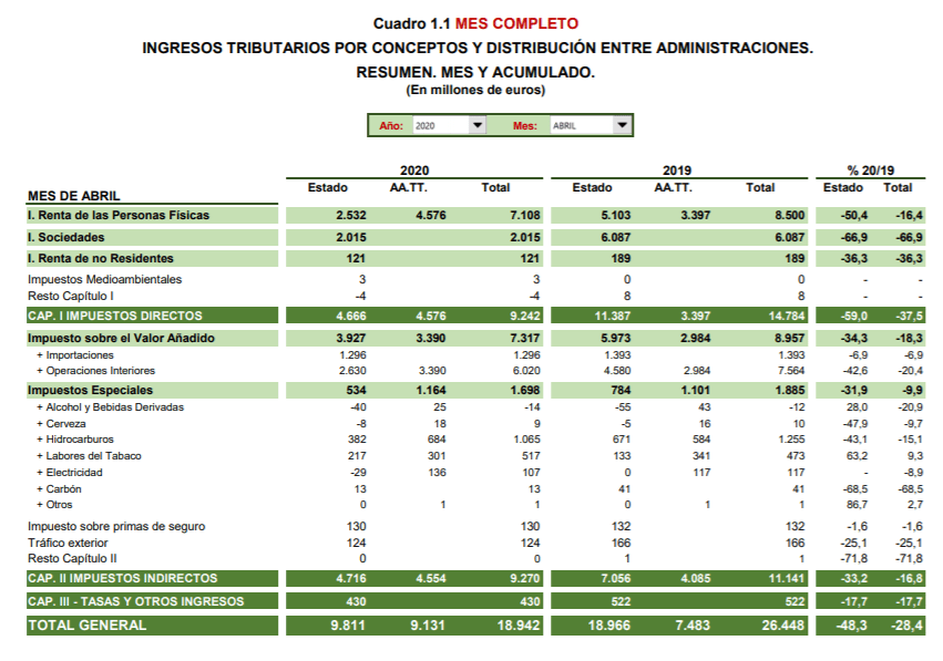 España informe Agencia Tributaria