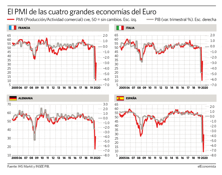 PMI cuatro economias zona euro