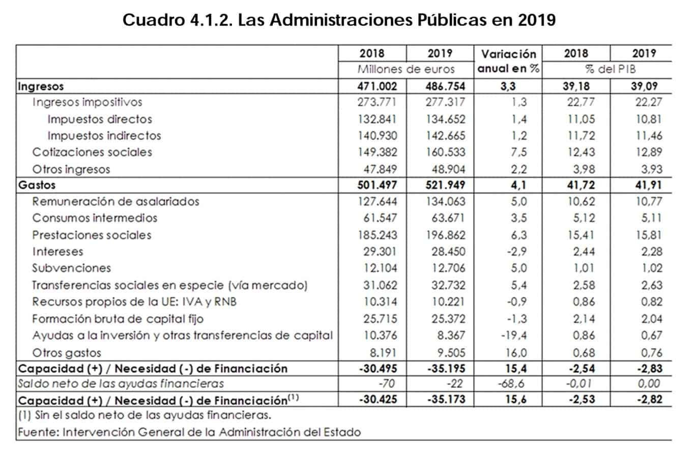 Presión fiscal 1