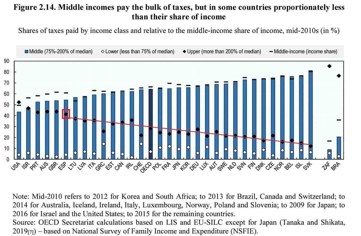 Presión fiscal 3