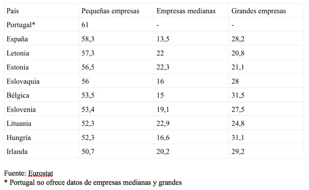 UE pymes ranking