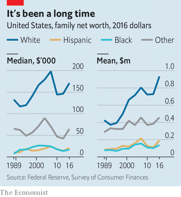 US family net worth