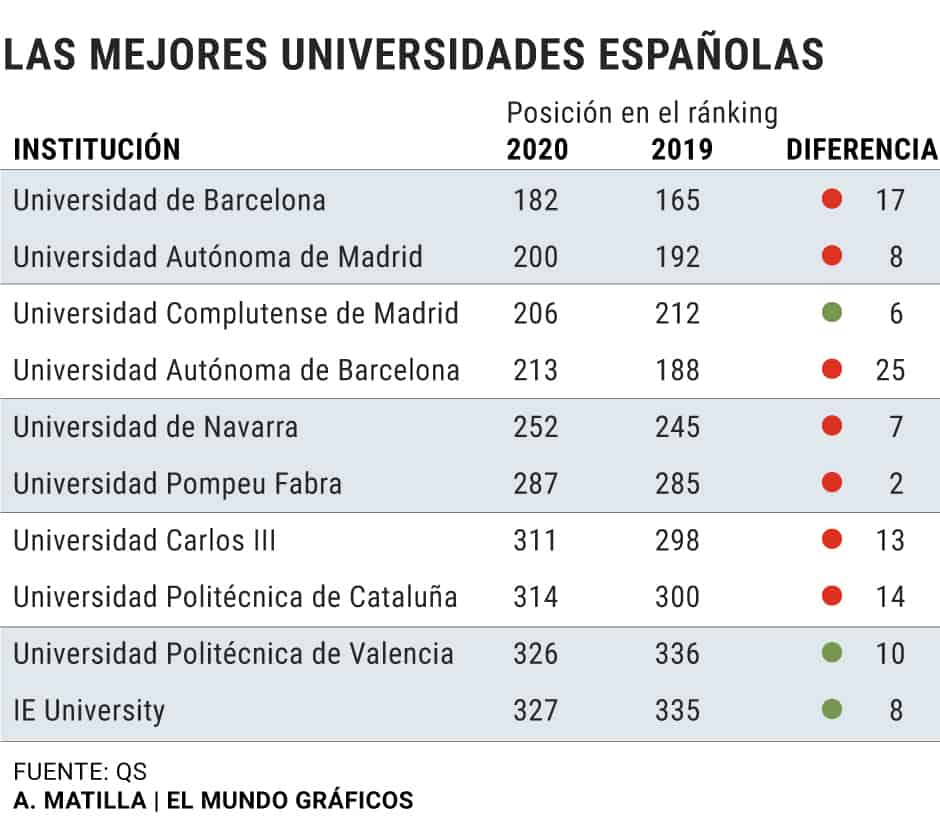 Ranking universidades