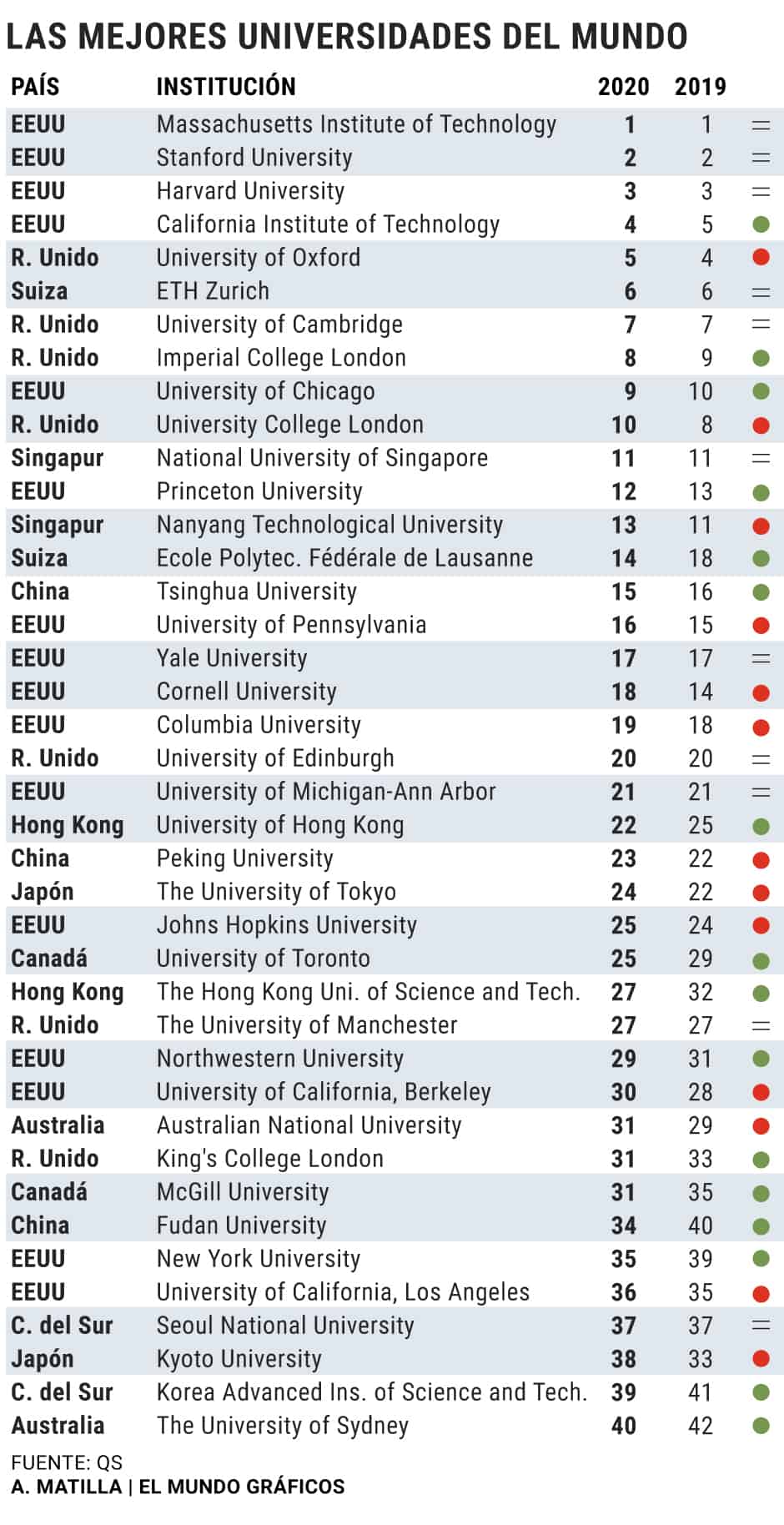 Ranking universidades 2