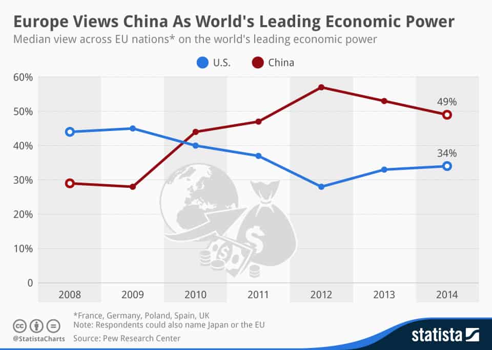 China EEUU balanza comercial