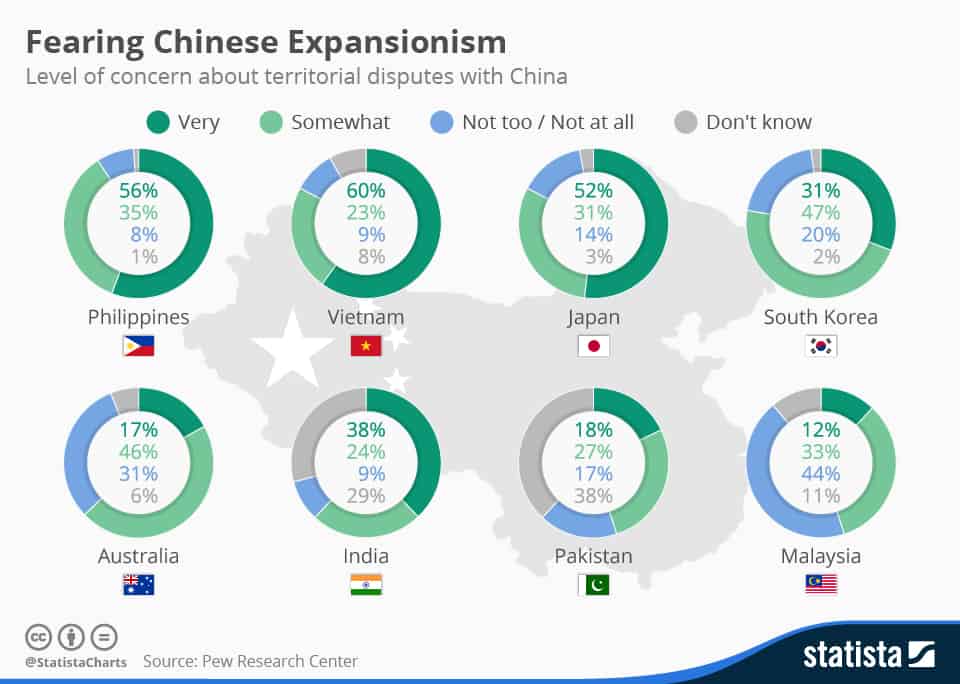 China expansión comercial