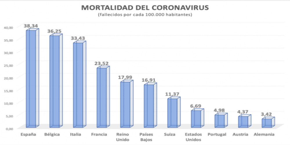 Coronavirus mortalidad