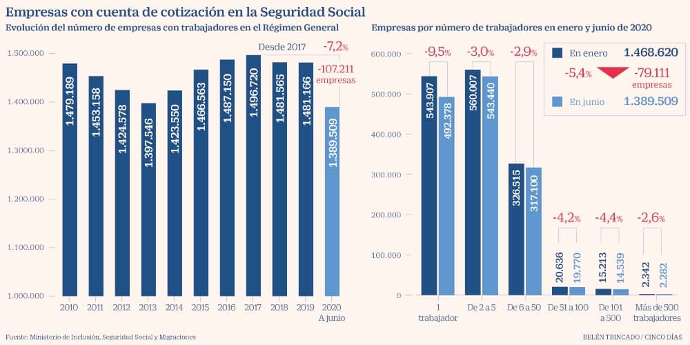España quiebra empresas pandemia
