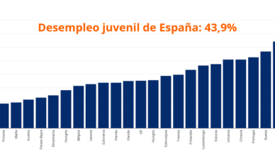 Desempleo juvenil Agosto 2020