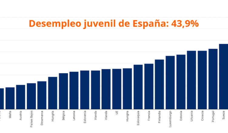 Desempleo juvenil Agosto 2020
