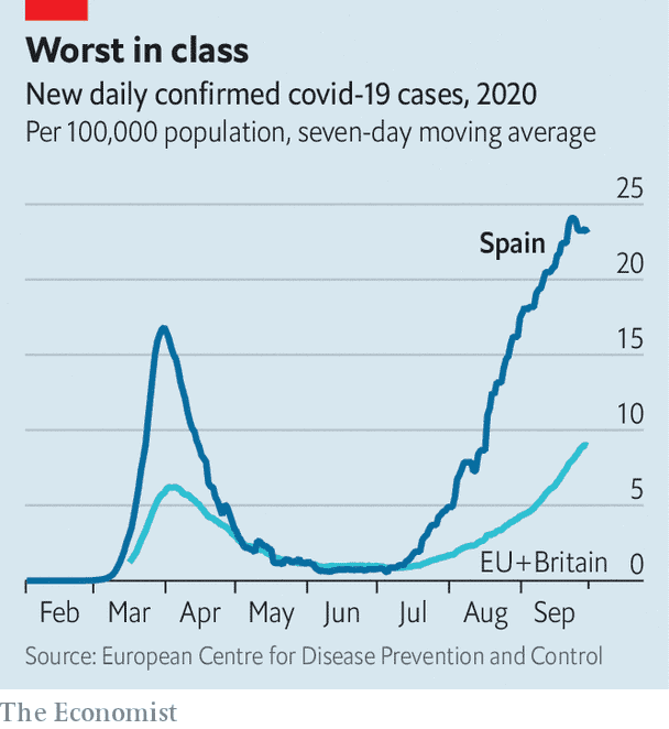 Spain covid the economist