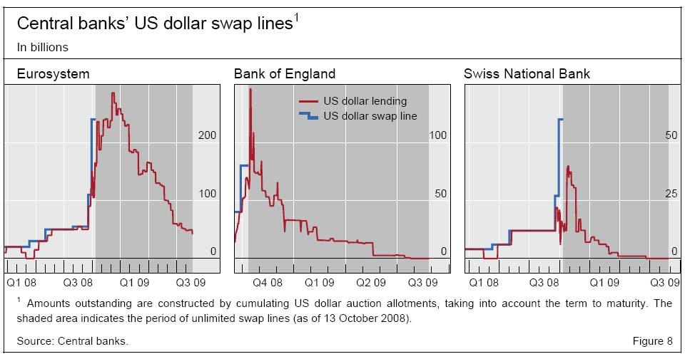 Dollar Margin Call 3