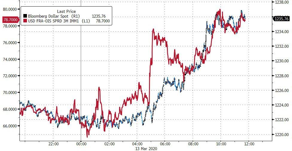 Dollar Margin Call 4