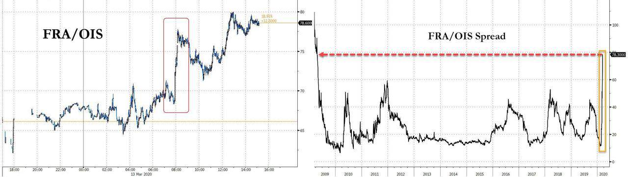 Dollar Margin Call 5