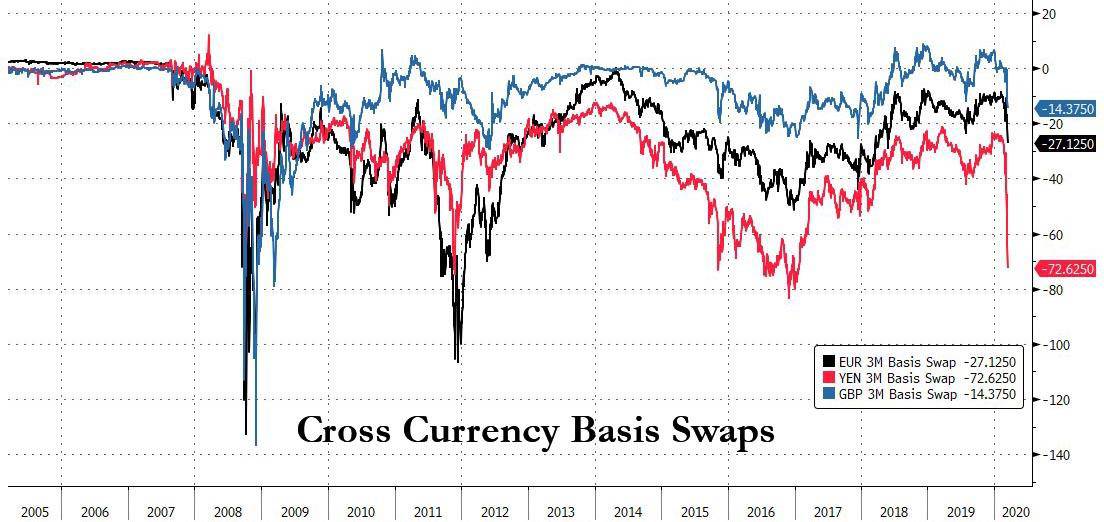 Dollar Margin Call 6