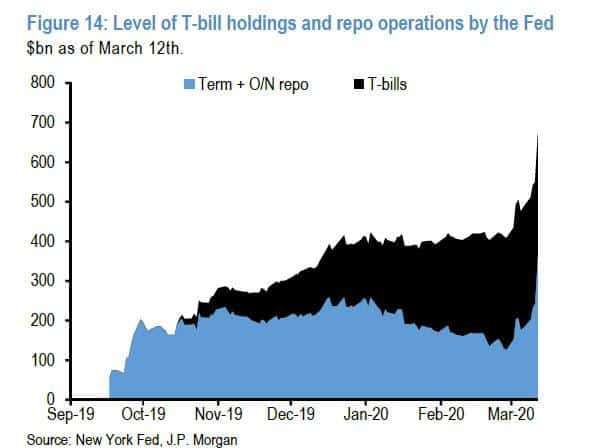 Dollar Margin Call 7