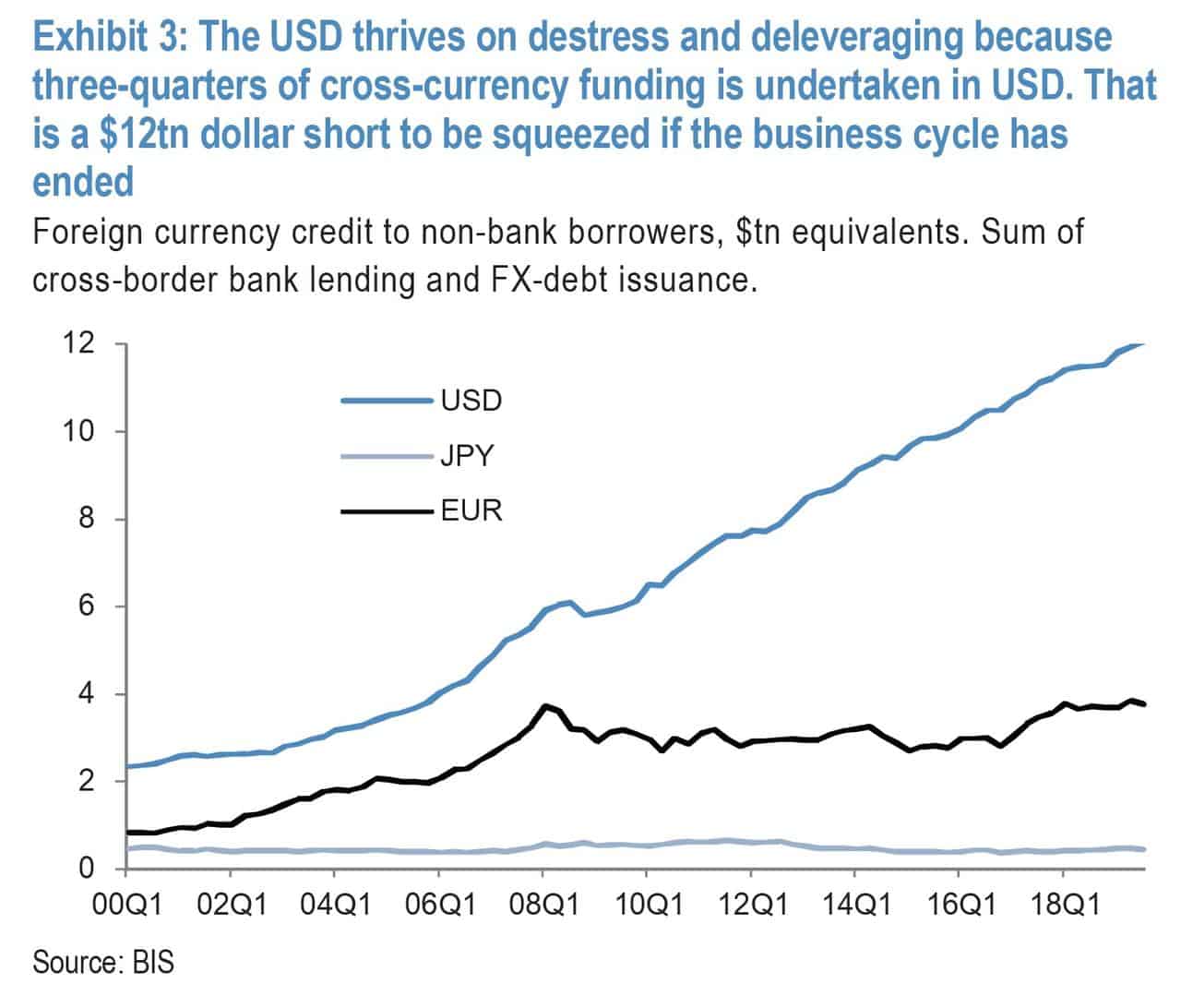 Dollar Margin Call 8