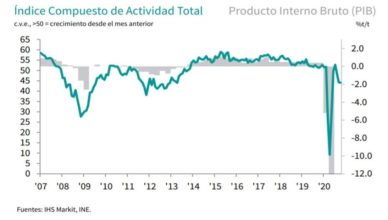 España PMI Octubre 2020