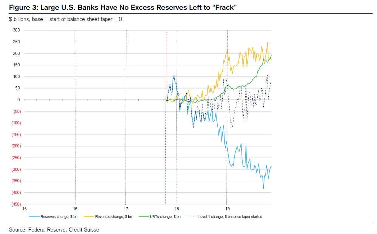 Repo Market Crash 04