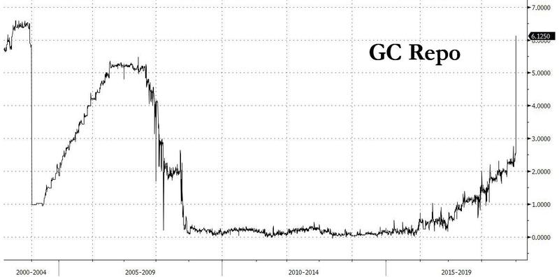 Repo Market Crash 07