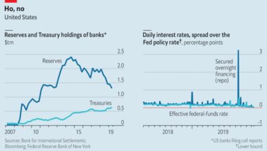 Repo Market Crash The Economist