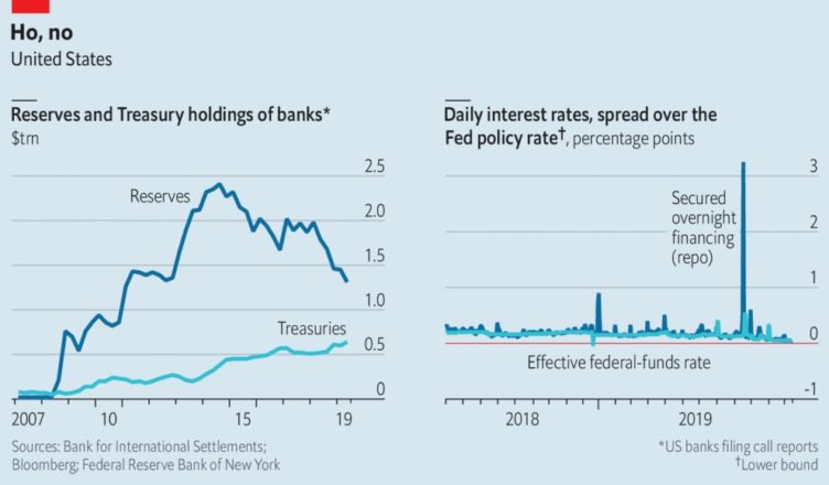 Repo Market Crash The Economist