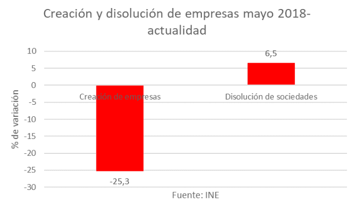 España 2020 - 3