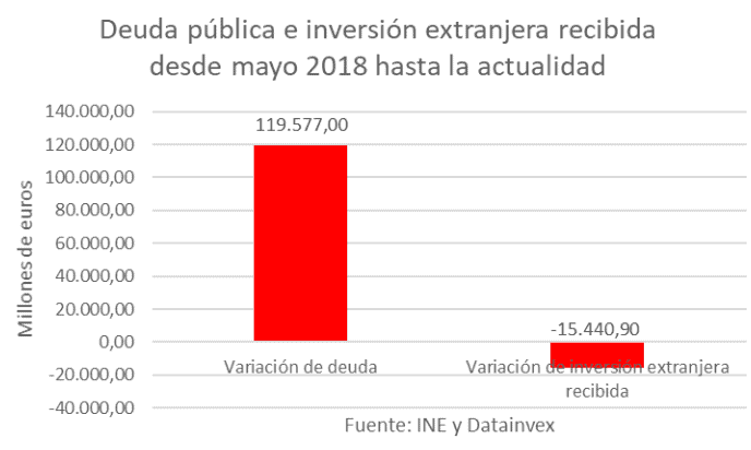 España 2020 - 4