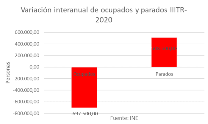 España 2020 - 5