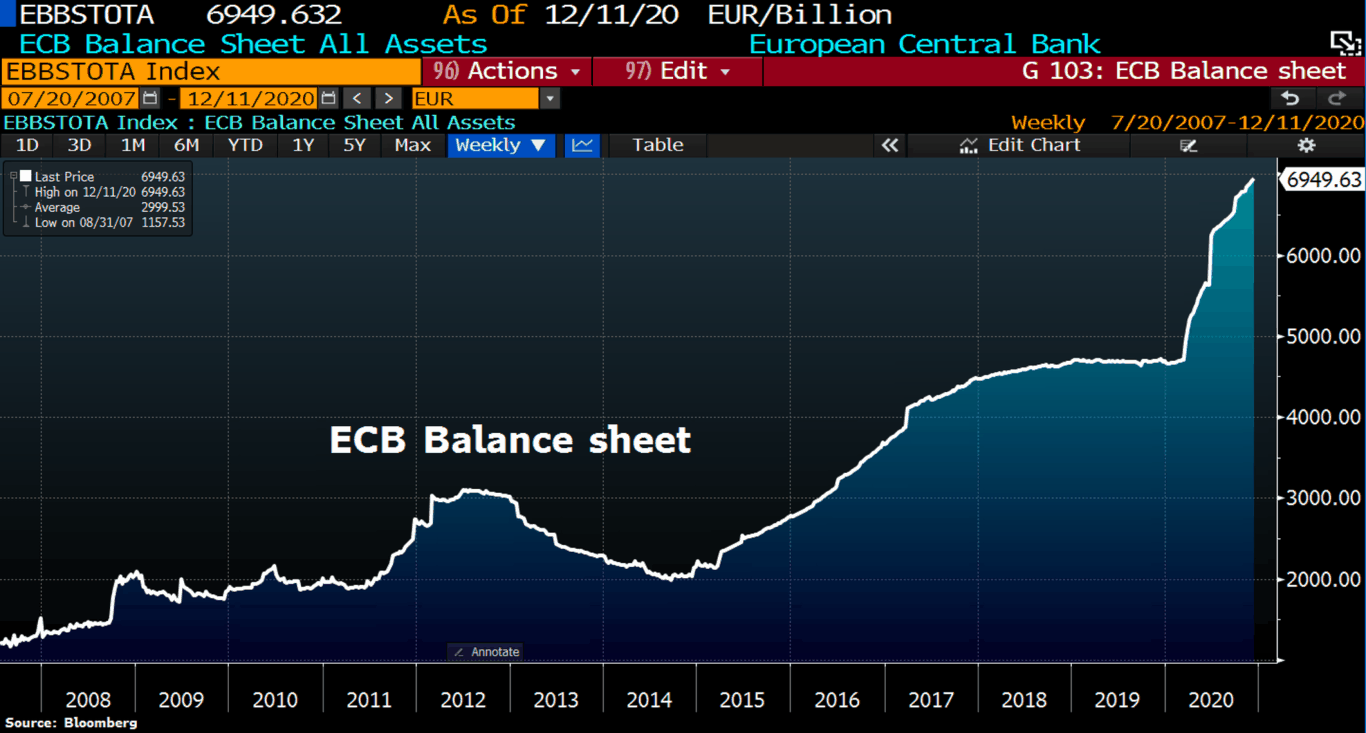 ECB Balance Sheet